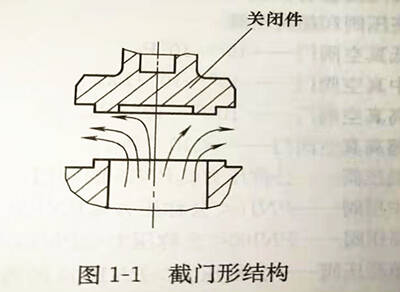 截門形結(jié)構(gòu)圖