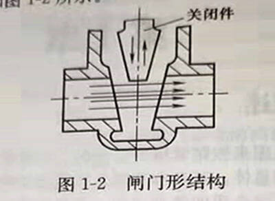 閘門形結(jié)構(gòu)圖