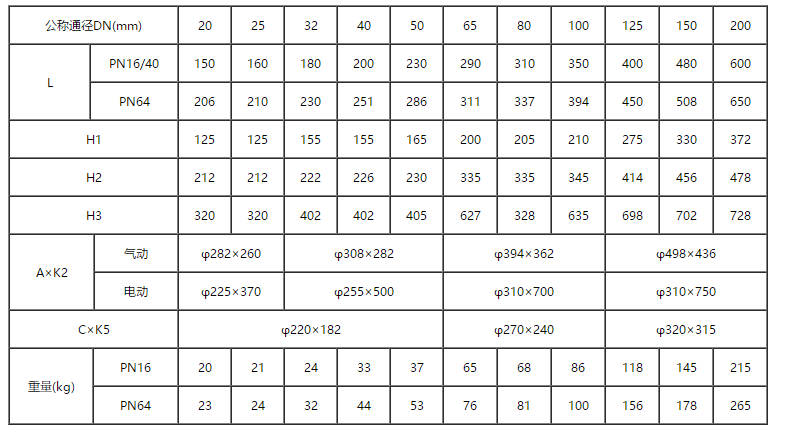 高溫散熱電動調(diào)節(jié)閥標(biāo)準(zhǔn)尺寸