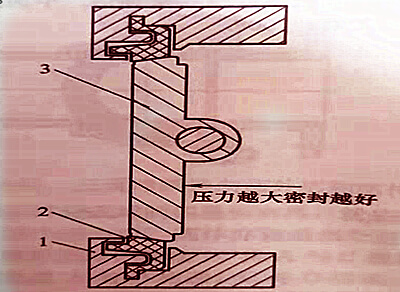 蝶閥密封原理圖