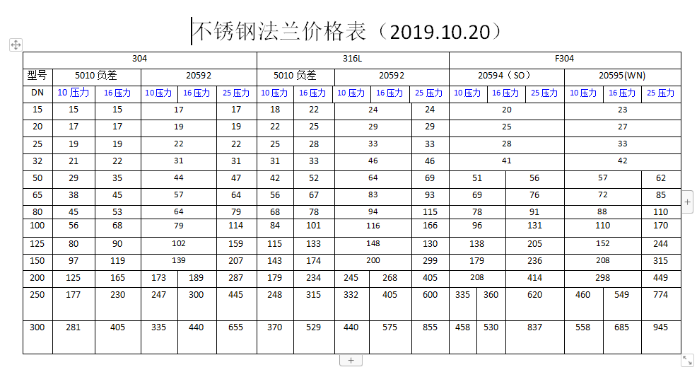 平焊法蘭價(jià)格表