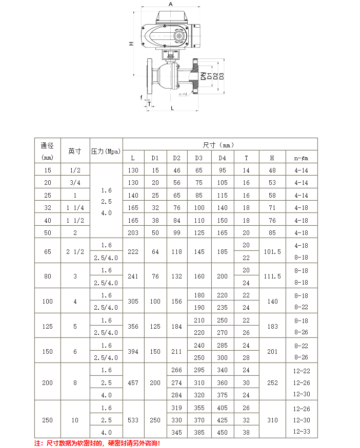 硬密封電動法蘭球閥尺寸