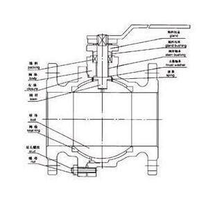 手動(dòng)球閥外形結(jié)構(gòu)圖