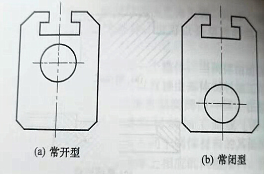 圖2-7 不銹鋼閘閥的帶導(dǎo)流孔的閘板分類(lèi)