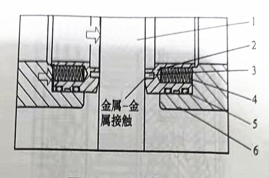 >圖2 - 9不銹鋼閘閥的防火設(shè)計(jì)